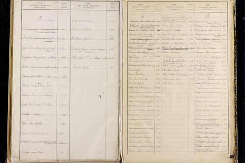 Peschadoires - P 12823      Folios 879 à 1235