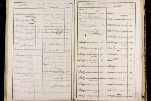 Peschadoires - P 12823      Folios 879 à 1235
