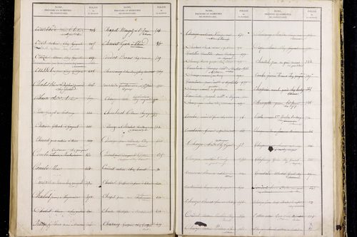 Peschadoires - P 12823      Folios 879 à 1235