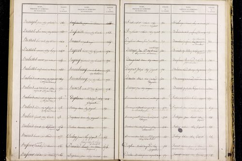 Peschadoires - P 12823      Folios 879 à 1235