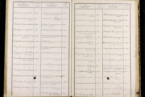 Peschadoires - P 12823      Folios 879 à 1235