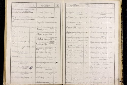Peschadoires - P 12823      Folios 879 à 1235