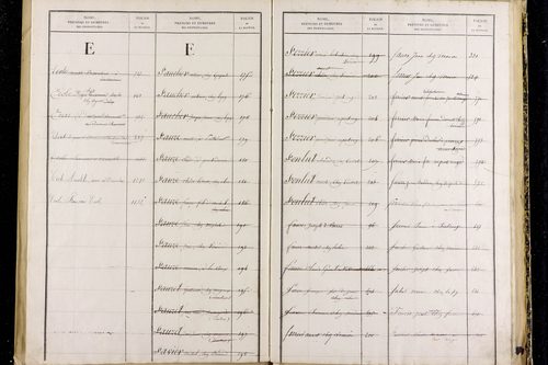 Peschadoires - P 12823      Folios 879 à 1235