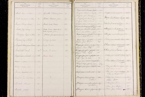 Peslières - P 11519      Folios 599 à 707