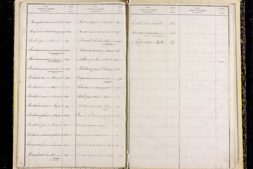Peslières - P 11519      Folios 599 à 707