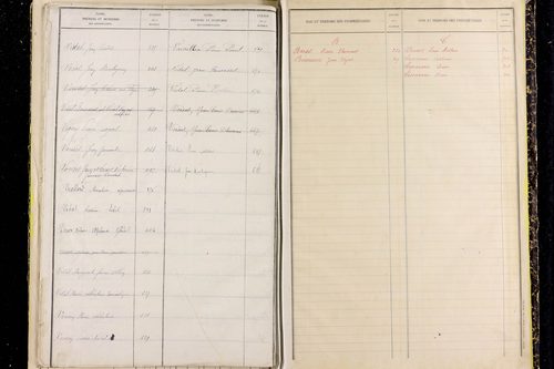Peslières - P 11519      Folios 599 à 707