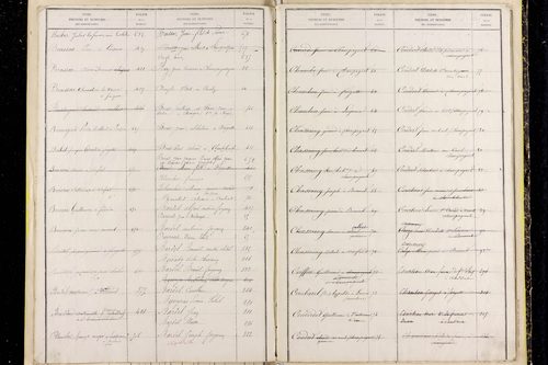 Peslières - P 11519      Folios 599 à 707