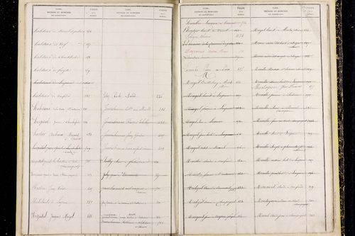 Peslières - P 11519      Folios 599 à 707