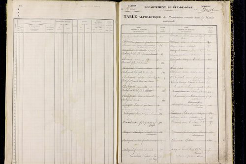 Pouzol - P 10414      Folios 681 à 799