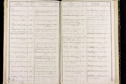 Pouzol - P 10414      Folios 681 à 799