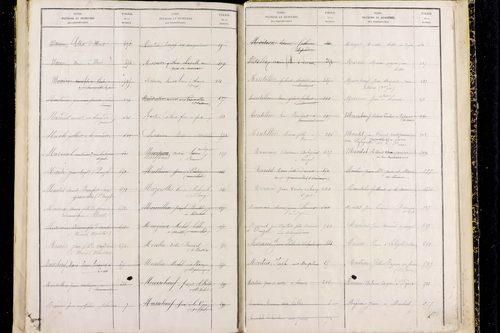Pouzol - P 10414      Folios 681 à 799
