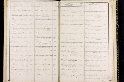 Pouzol - P 10414      Folios 681 à 799