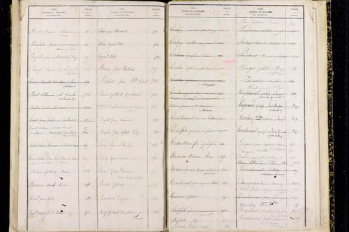 Pouzol - P 10414      Folios 681 à 799