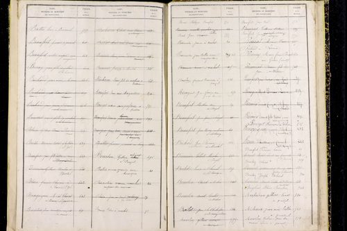 Pouzol - P 10414      Folios 681 à 799