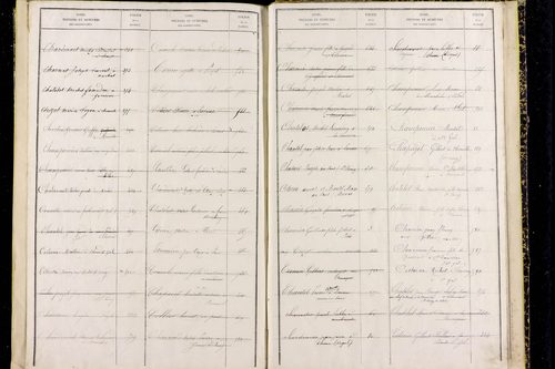 Pouzol - P 10414      Folios 681 à 799