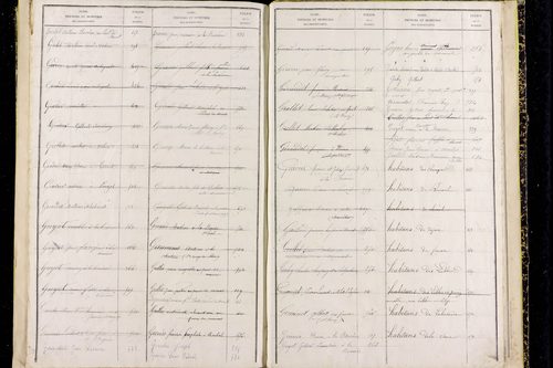 Pouzol - P 10414      Folios 681 à 799