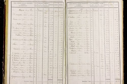 Pradeaux - P 11291/3      Section C