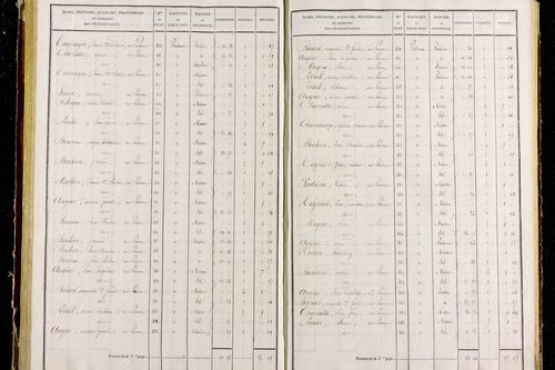Pradeaux - P 11291/3      Section C