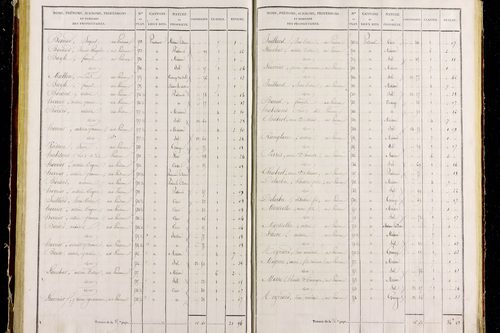 Pradeaux - P 11291/3      Section C