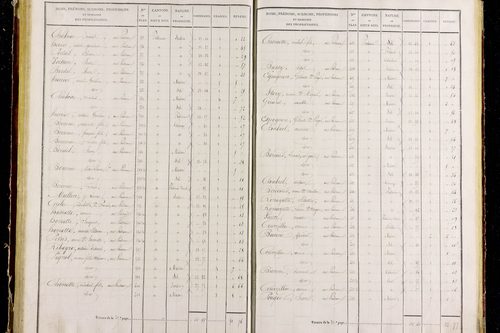 Pradeaux - P 11291/3      Section C