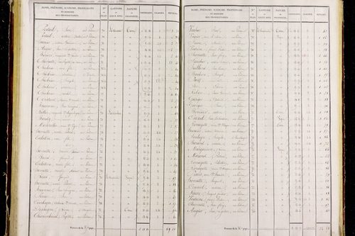Pradeaux - P 11291/3      Section C