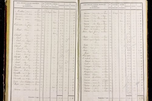 Pradeaux - P 11291/3      Section C