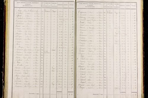 Pradeaux - P 11291/3      Section C
