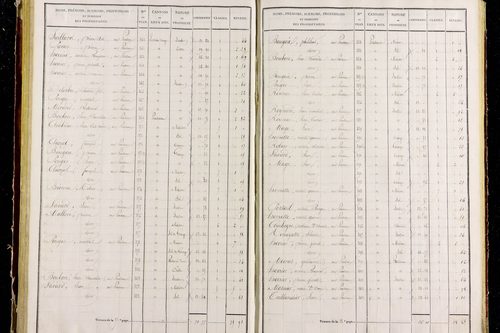 Pradeaux - P 11291/3      Section C