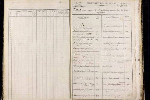 Prompsat - P 10418      Folios 1193 à 1644