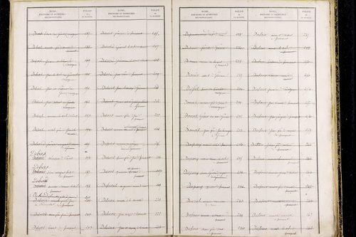 Prompsat - P 10418      Folios 1193 à 1644