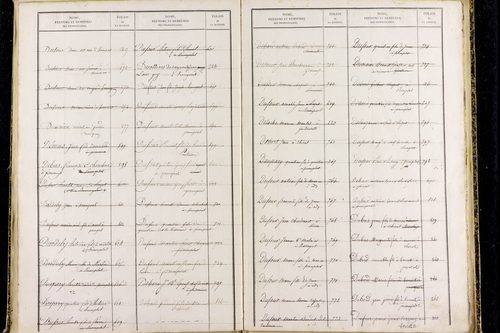 Prompsat - P 10418      Folios 1193 à 1644