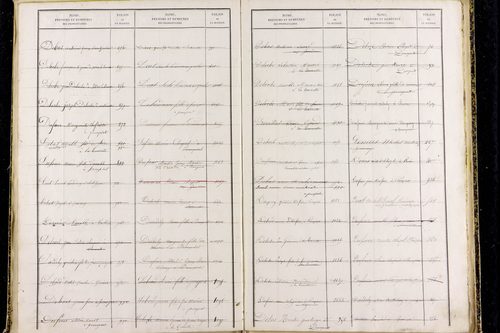Prompsat - P 10418      Folios 1193 à 1644