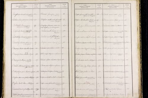 Prompsat - P 10418      Folios 1193 à 1644