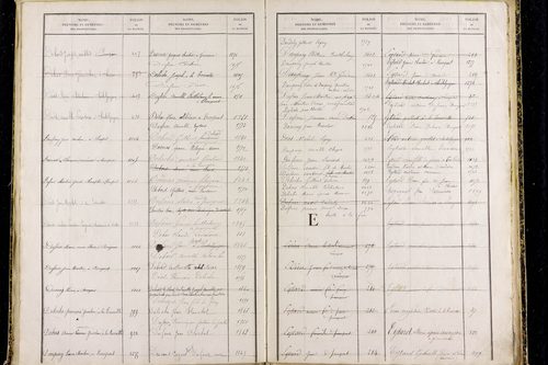 Prompsat - P 10418      Folios 1193 à 1644