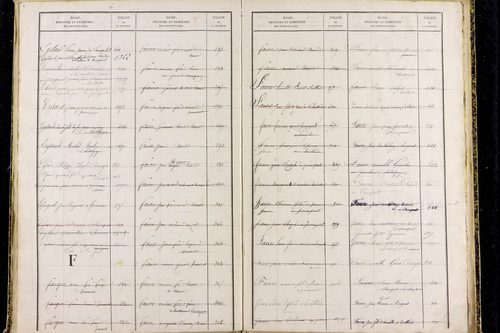 Prompsat - P 10418      Folios 1193 à 1644
