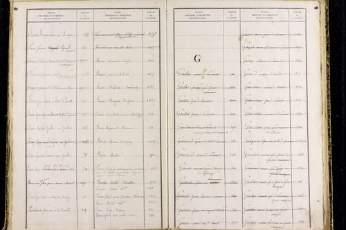 Prompsat - P 10418      Folios 1193 à 1644