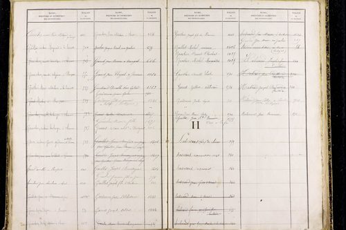 Prompsat - P 10418      Folios 1193 à 1644