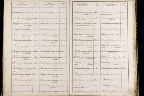 Prompsat - P 10418      Folios 1193 à 1644