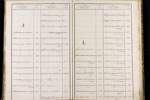 Prompsat - P 10418      Folios 1193 à 1644