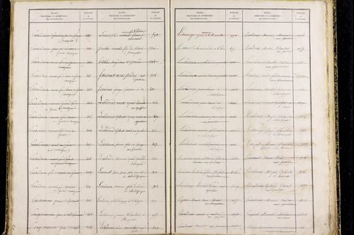 Prompsat - P 10418      Folios 1193 à 1644