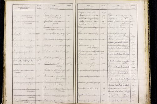 Prompsat - P 10418      Folios 1193 à 1644