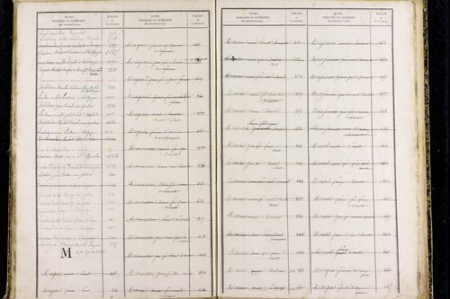 Prompsat - P 10418      Folios 1193 à 1644