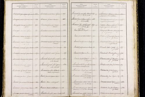 Prompsat - P 10418      Folios 1193 à 1644