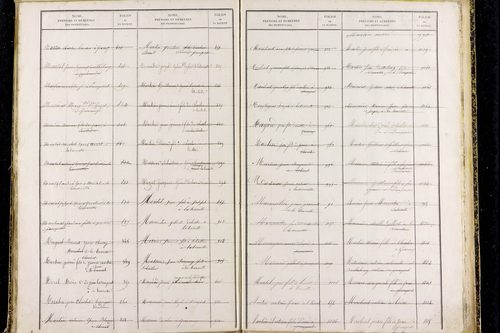 Prompsat - P 10418      Folios 1193 à 1644