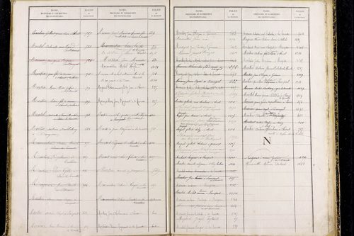 Prompsat - P 10418      Folios 1193 à 1644