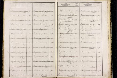 Prompsat - P 10418      Folios 1193 à 1644