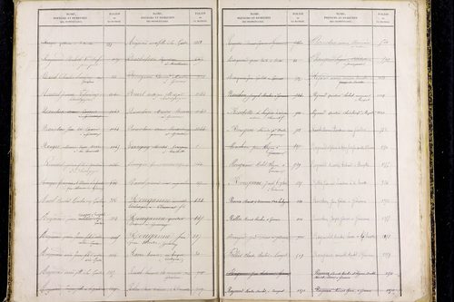 Prompsat - P 10418      Folios 1193 à 1644