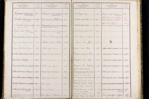 Prompsat - P 10418      Folios 1193 à 1644