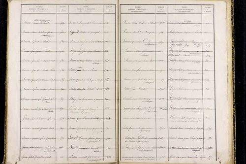 Prompsat - P 10418      Folios 1193 à 1644