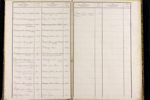 Prompsat - P 10418      Folios 1193 à 1644